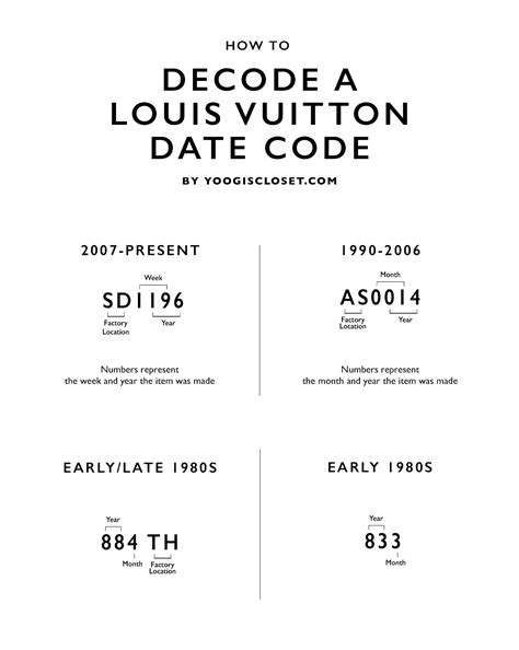 louis vuitton digit|louis vuitton date code chart.